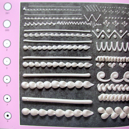 Кондитерские насадки для айсинга (надписей) №00-06 Ateco